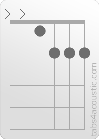 Chord diagram, D#m7/b5 (x,x,1,2,2,2)